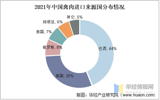 全球女士钻石饰品行业现状、重点企业分析及项目可行性研究报告